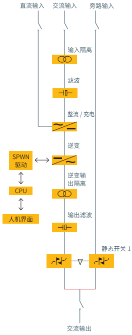 不间断电源UPS(图3)